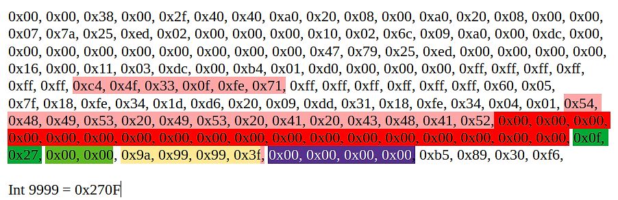 Hexadezimaler Datensatz mit hervorgehobenen Bereichen