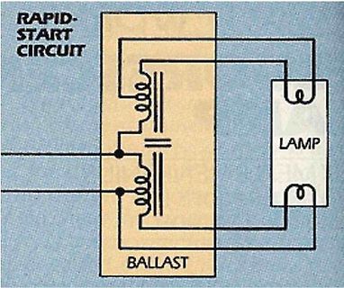 Schaltplan eines Rapid-Start-Circuits mit Ballast und Lampe