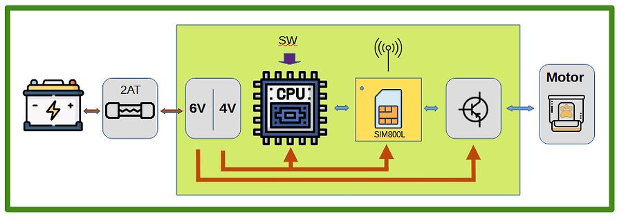Blockschaltbild eines elektronischen Systems mit Motorsteuerung