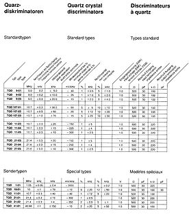 Tabelle mit Spezifikationen von Quarz-Diskriminatoren