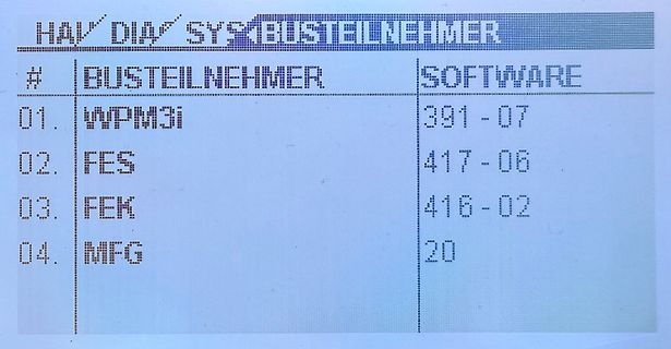 Abfotografierter Bildschirm einer Software-Liste