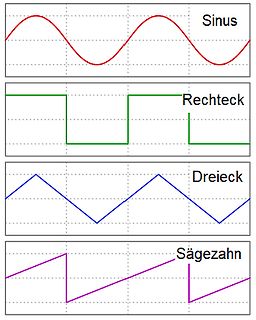 Darstellung verschiedener Wellenformen