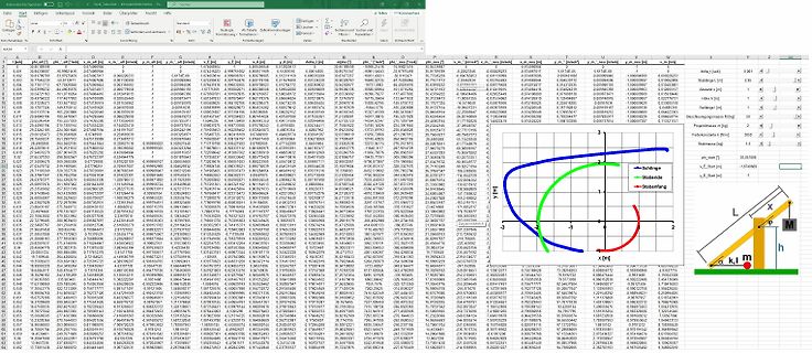 Excel-Tabelle mit Koordinaten und Diagramm
