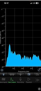 Spektralanalyse eines Audiosignals