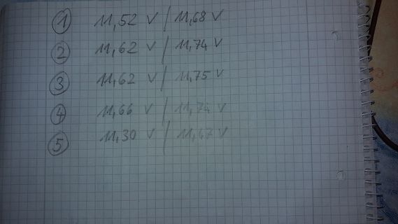 Handschriftliche Messwerte in einem Notizbuch