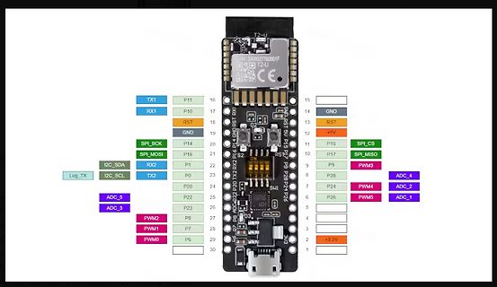 Pinbelegung eines Mikrocontroller-Moduls