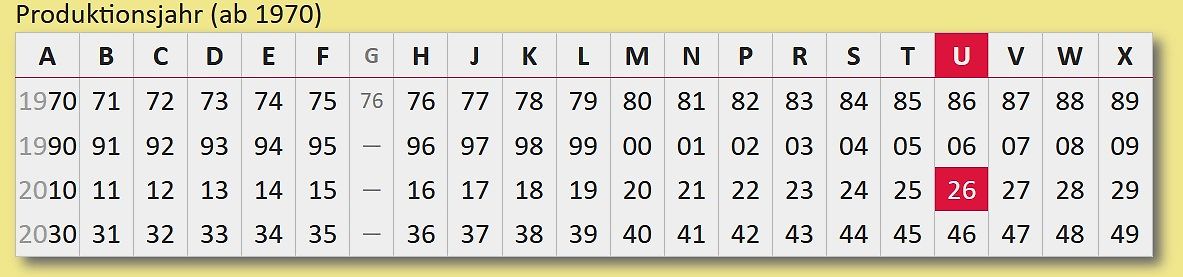 Tabelle der Produktionsjahre nach Code-Buchstaben