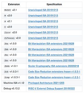Tabelle mit RISC-V ISA Erweiterungen und Spezifikationen