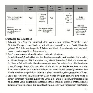Tabelle und Text zur Fehlerdiagnose eines Rauchmelders