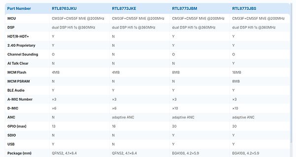 Vergleichstabelle verschiedener RTL-Mikrocontroller-Modelle