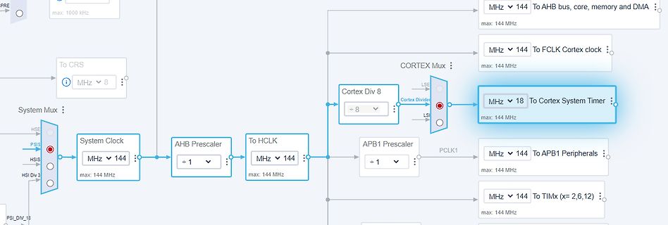 Blockschaltbild der STM32 Clock Configuration