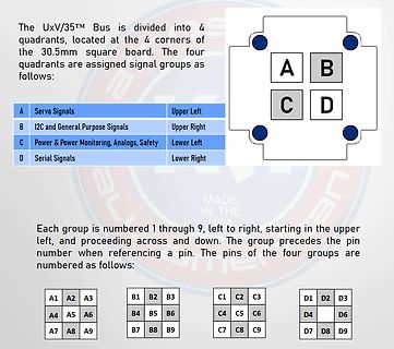 Erklärung der UxV/35 Bus Quadranten und Pin-Nummerierung