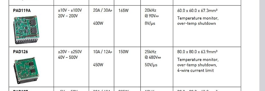 Tabelle mit technischen Daten von Leistungsmodulen