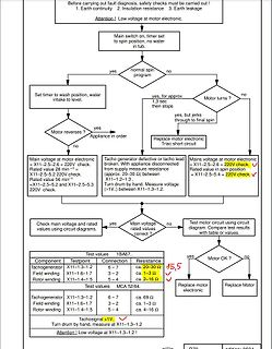 Fehlersuchdiagramm für Waschmaschinenmotor