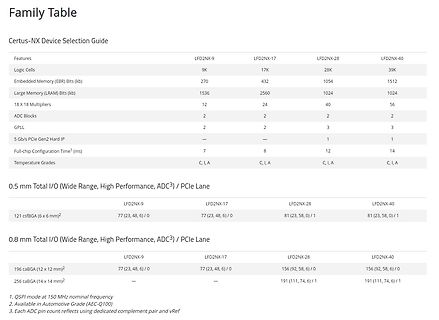 Vergleichstabelle Certus-NX Device Selection Guide