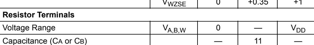 Ausschnitt einer Tabelle mit elektrischen Parametern