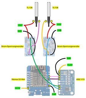 Verdrahtungsplan Wemos D1 Mini, ADS1115 und Strom-Spannungswandler