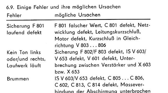 Fehlertabelle aus einem Handbuch