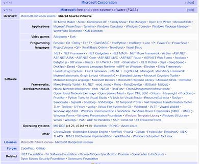 Microsoft Open Source Software Liste