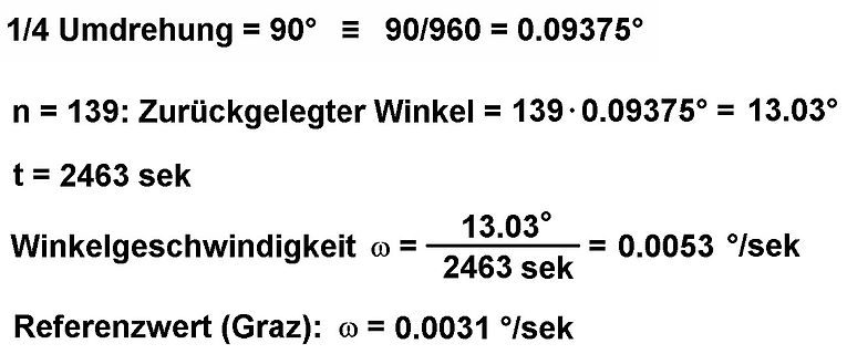 Mathematische Berechnung der Winkelgeschwindigkeit