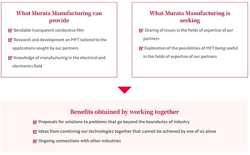 Präsentation von Murata Manufacturing Kooperationsmöglichkeiten