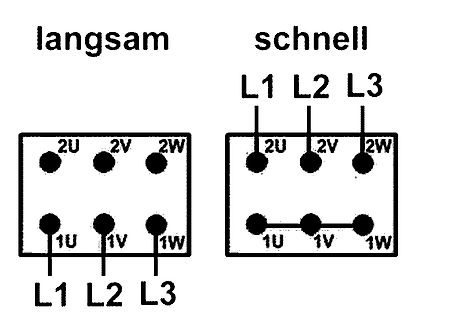 Vergleich von langsamer und schneller Signalsteuerung