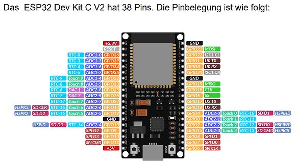 Pinbelegung ESP32 Dev Kit C V2
