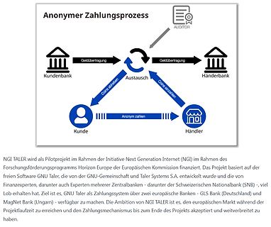 Diagramm eines anonymen Zahlungsprozesses