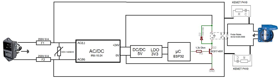 Schaltplan einer ESP32-Steuerung mit Relais und Netzteil