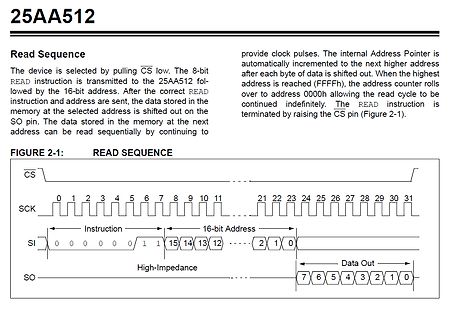 Datenblatt-Ausschnitt Read Sequence 25AA512 mit Timing-Diagramm