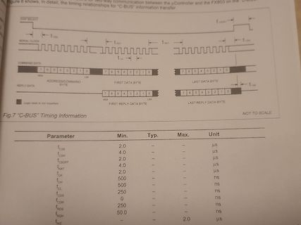 Ausschnitt aus einem Datenblatt mit Timing-Diagramm und Tabelle