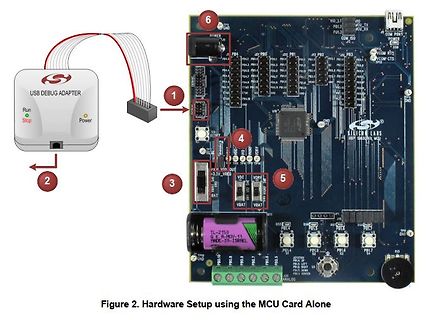 Hardware-Setup mit USB-Debug-Adapter und MCU-Karte