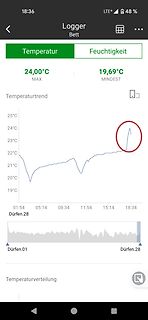 Screenshot einer Temperatur-Logger-App mit Diagramm