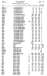 Preisliste der National Semiconductor GmbH