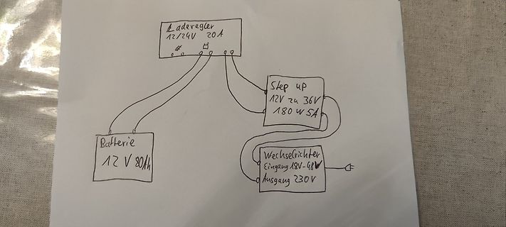 Handgezeichnetes Blockschaltbild eines Solarsystems