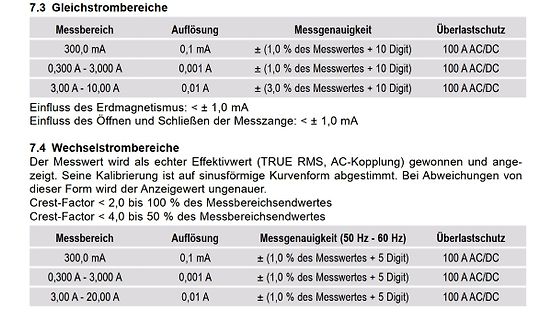 Tabellen mit Messbereich, Auflösung und Messgenauigkeit