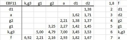 Tabelle mit Werten und Bezeichnungen