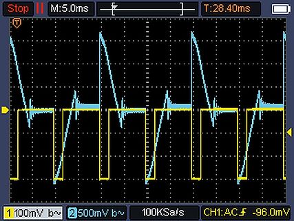 Oszilloskop-Messkurven eines Signals