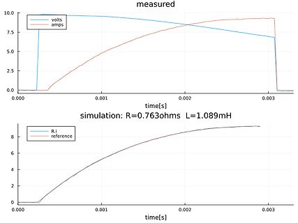 Vergleich von Messung und Simulation von Spannung und Strom
