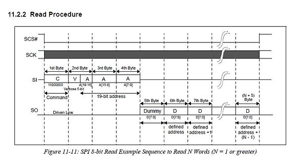 Zeitdiagramm einer SPI 8-bit Read Sequenz