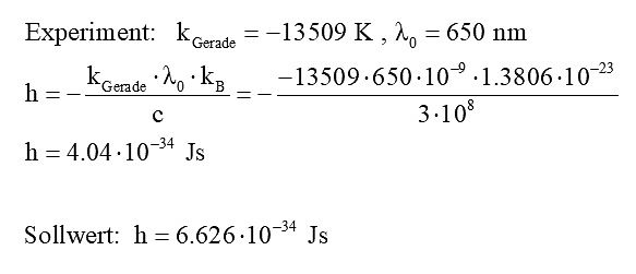 Mathematische Berechnung des Planckschen Wirkungsquantums