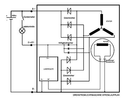 Stromlaufplan einer Drehstromlichtmaschine