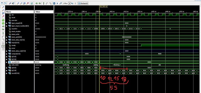 Logikanalysator Screenshot mit digitalen Signalen
