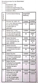 Tabelle mit Anleitung für Batterietest-Parameter