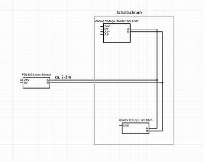 Schaltplan einer Sensor-Verbindung mit RS485-Adapter