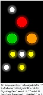 Signalbildschirm mit farbigen Signalkreisen