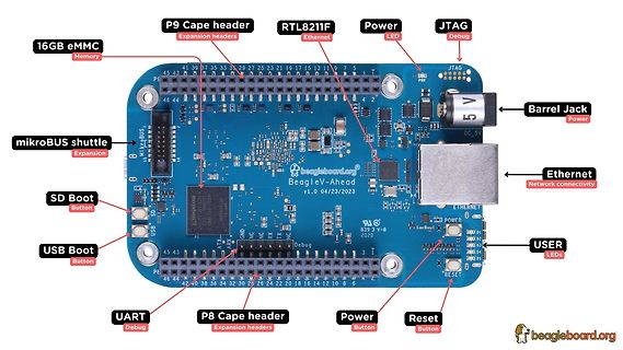 BeagleV-Ahead Single Board Computer mit Beschriftungen