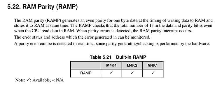 Datenblatt-Ausschnitt zu RAM Parity (RAMP)
