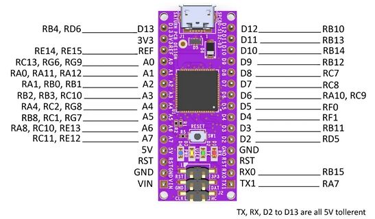 Pinbelegung einer Mikrocontroller-Leiterplatte