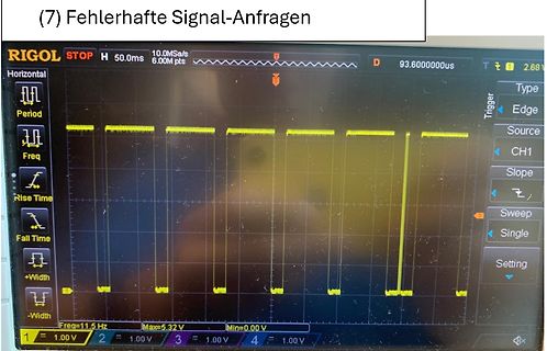 Abfotografierter Bildschirm eines Rigol Oszilloskops
